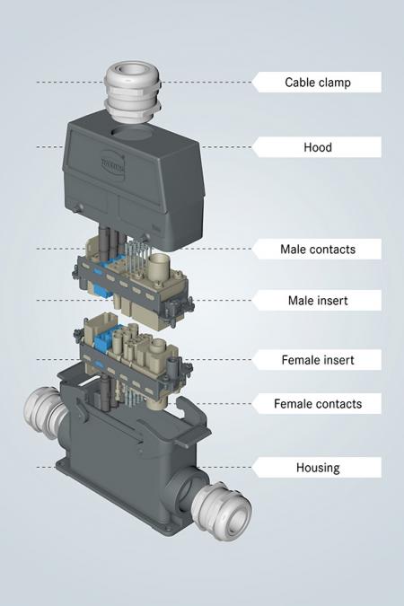 Harting Heavy Duty Industrial Connectors