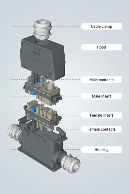 Han® industrial connectors